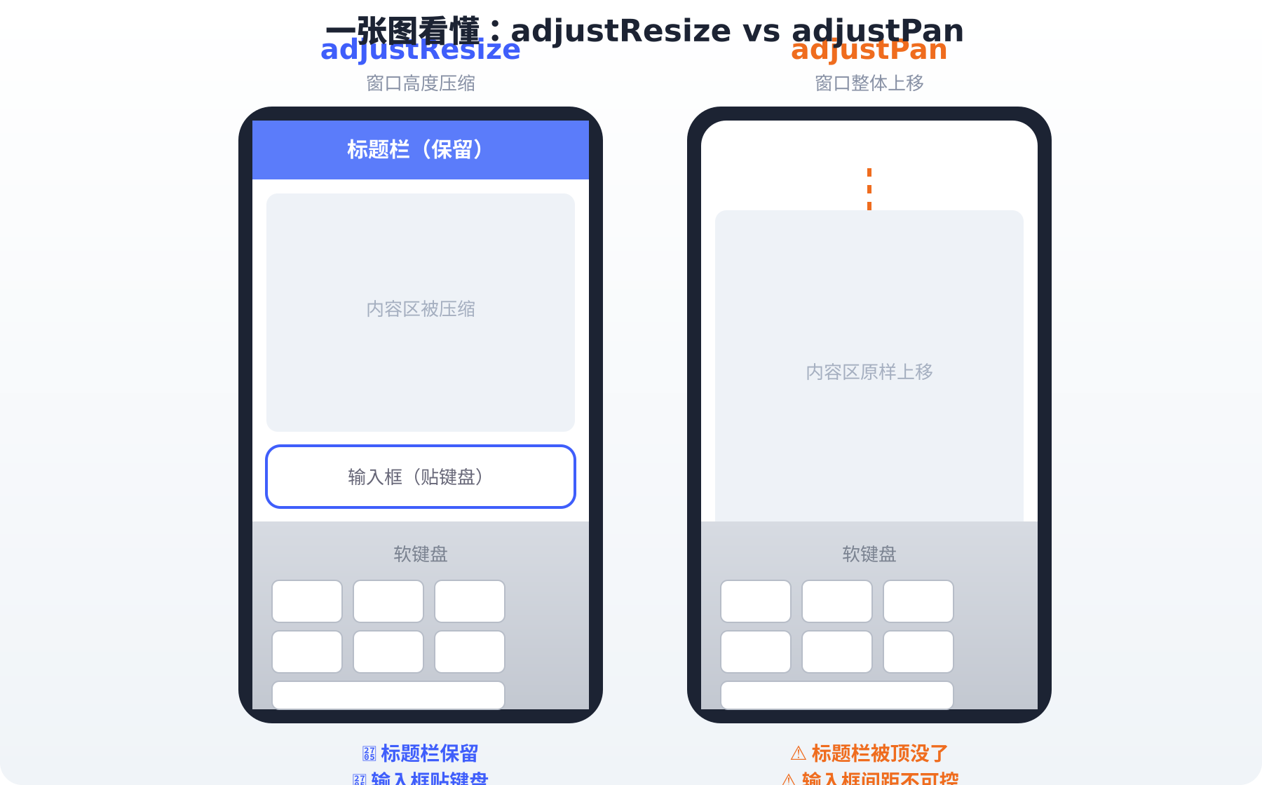 adjustResize vs adjustPan 对比图